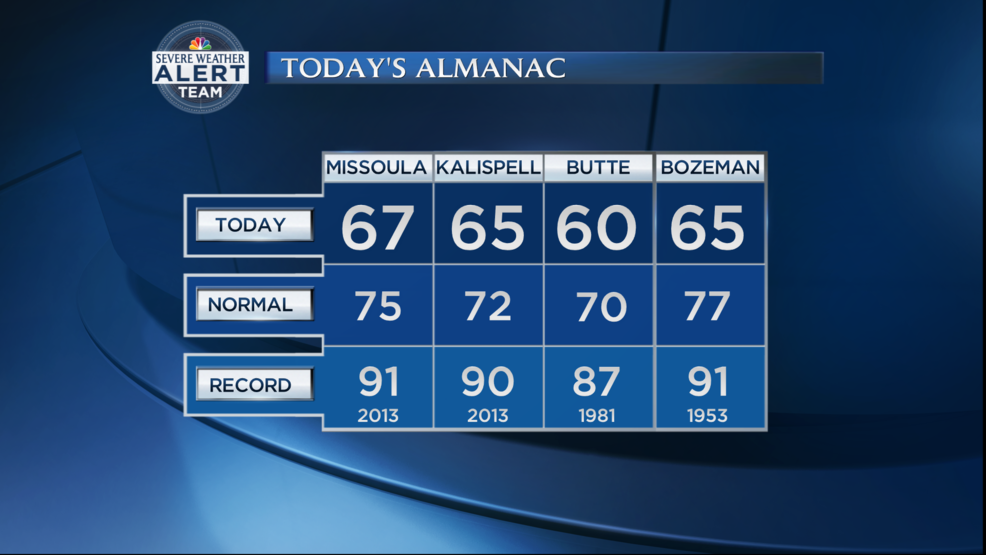 Showers, below normal temperatures KECI