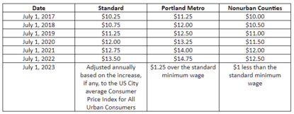 Minimum Wage Going Up In Dozens Of U S States Cities On Jan 1